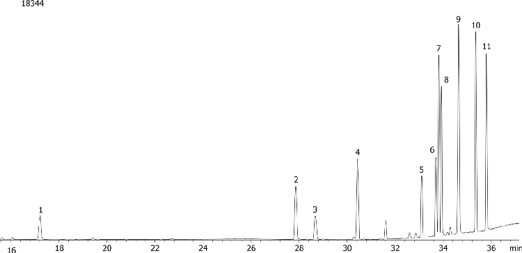 Organophosphorous Pesticides Mix 3 on ZB-XLB