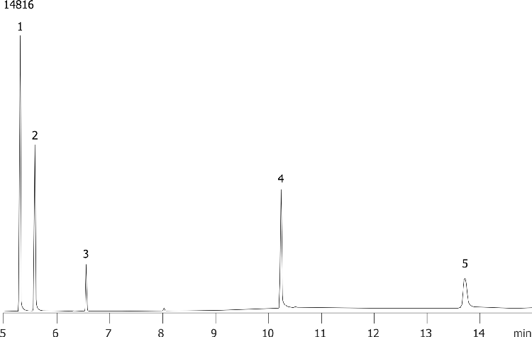 Glycols in Water on ZB-WAX