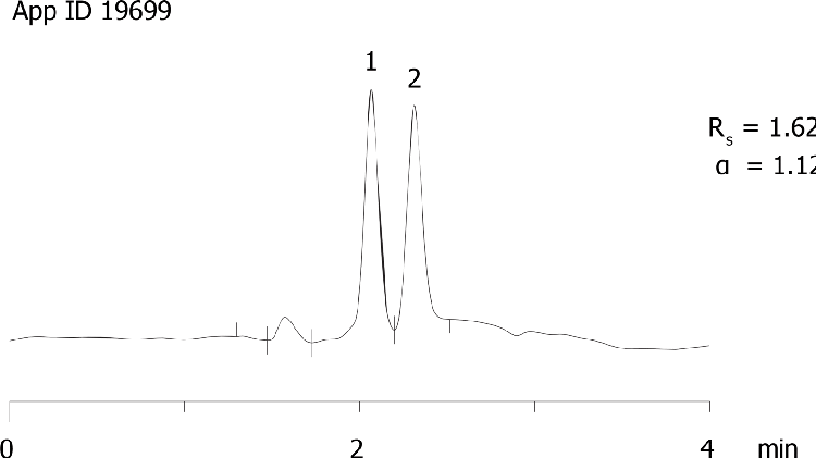 Methadone on Lux Cellulose-2 Normal Phase