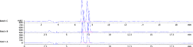 Lux i-Amylose-3 Separation for Mirtazapine