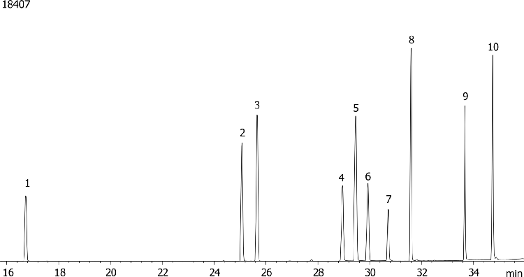 Nitrogen and Phosphorous Pesticides (EPA 507) Mix # 3 on ZB-35