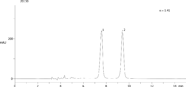 1-(1-Naphthyl)ethylamine on Lux 5µm Cellulose-3 in NP
