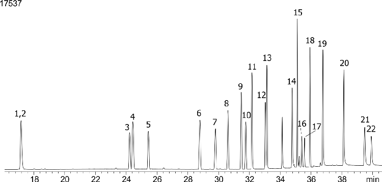 Halogenated Pesticides Mix # 5 on ZB-MR1
