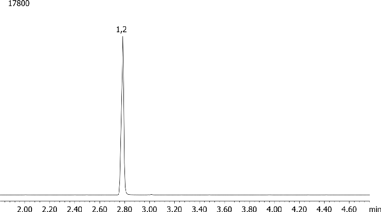 Phencyclidine by MSD on a ZB-Drug1