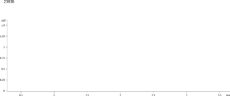 Rapid Analysis of 23 PFASs by UHPLC-MS/MS using Luna® Omega 1.6 µm PS C18