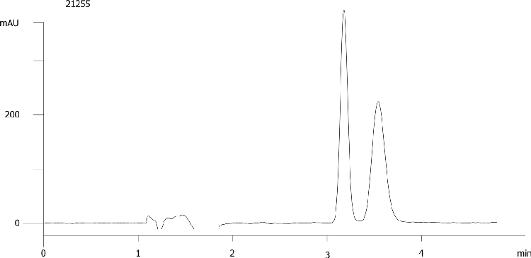 Nicardipine on Lux 5µm Cellulose-3 by SFC