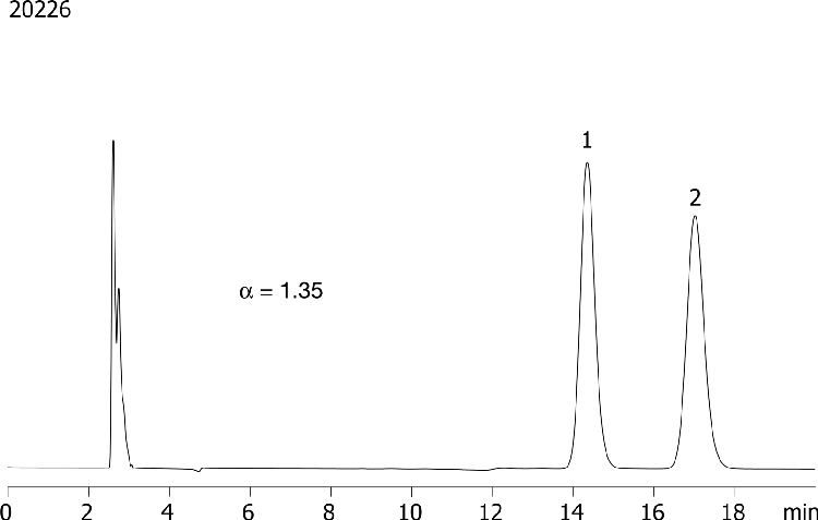 Miconazole on Lux 5µm Cellulose-2 in RP