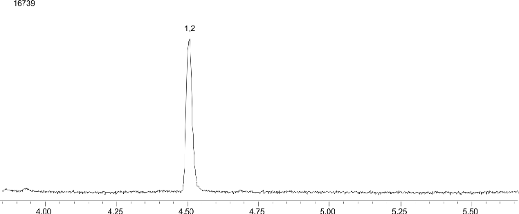 Carboxy-THC by MSD on a ZB-5MS