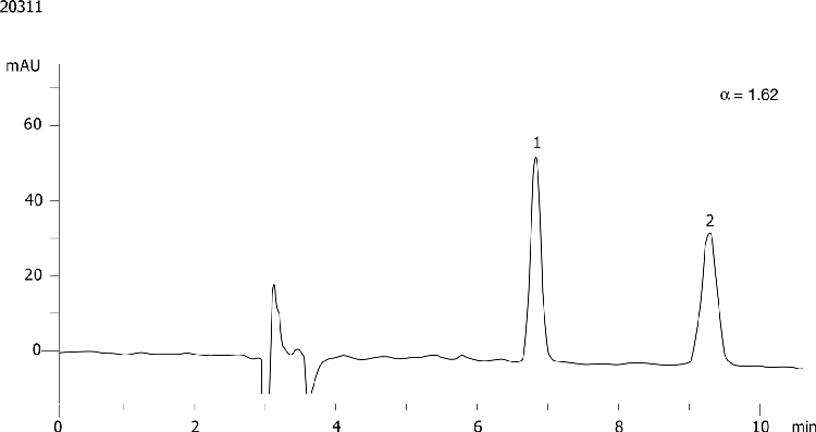 Methaqualone on Lux 5µm Cellulose-3 in RP