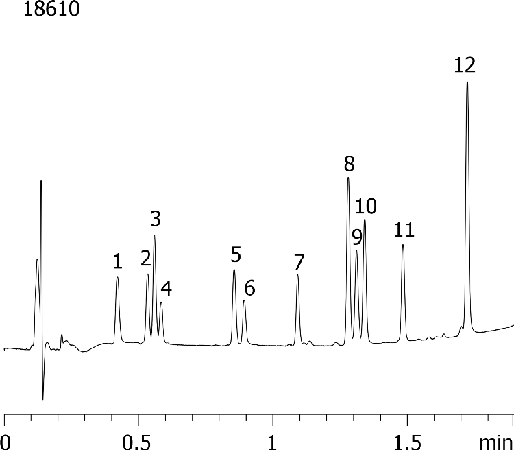 EPA 531.1 Carbamate Pesticides at High Speed using Kinetex 2.6µm C18 50 x 2.1mm ID