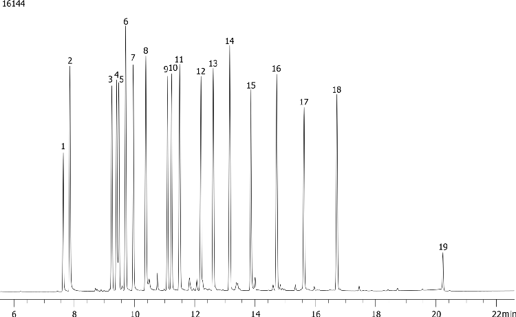 PolyBrominated Diphenyl Ethers (PBDEs) including #209 on ZB-5HT
