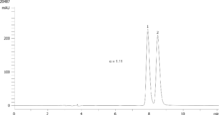 Ornidazole on Lux 5µm Cellulose-1 in NP
