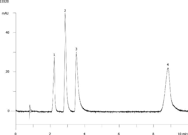 Energy Drink Components on Onyx C18 at 1.0mL/min.