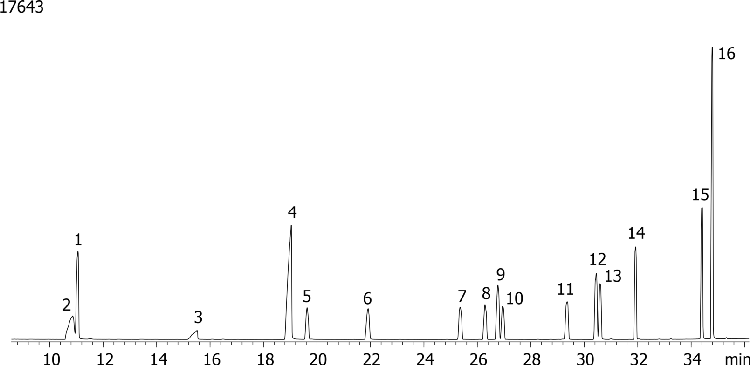 European Organophosphorous Pesticides Mix # 1 on ZB-5ms