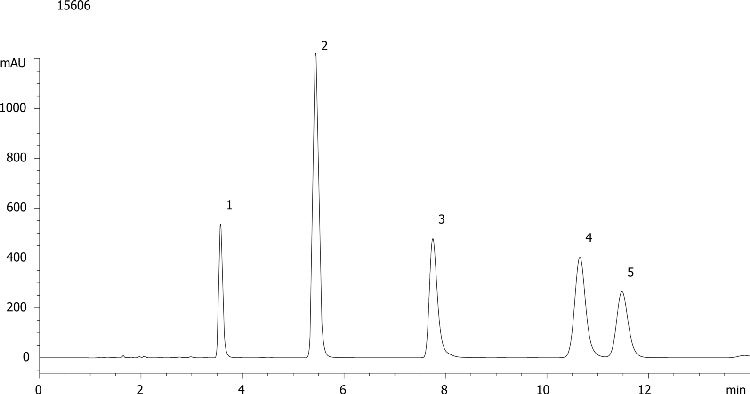 Analgesic (non-polar acids) at low pH by Gemini 5um C18