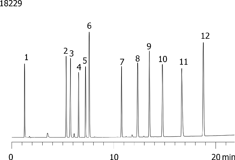 Pharma ABN Test 12 Mix on Luna 5um C18(2) 150x4.6mm 1mL/min