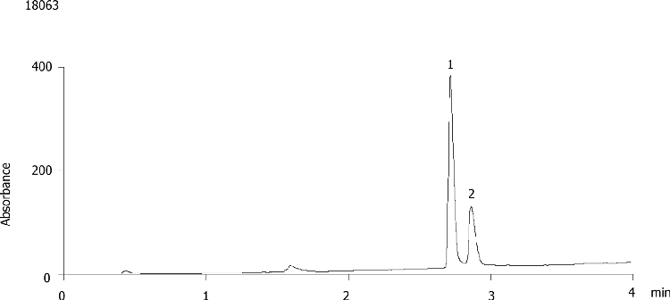 Column Diameter Study with Luna 5u C18(2) 50 x 21.2mm