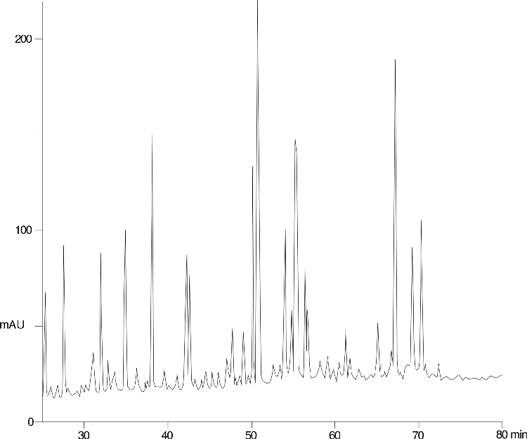 Lactoglobulin tryptic map on Luna C18(2) - 0.1% TFA