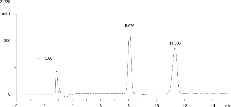 Simeconazole on Lux 5µm Cellulose-1 in NP