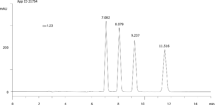 Cyproconazole on Lux 5µm Cellulose-2 in RP