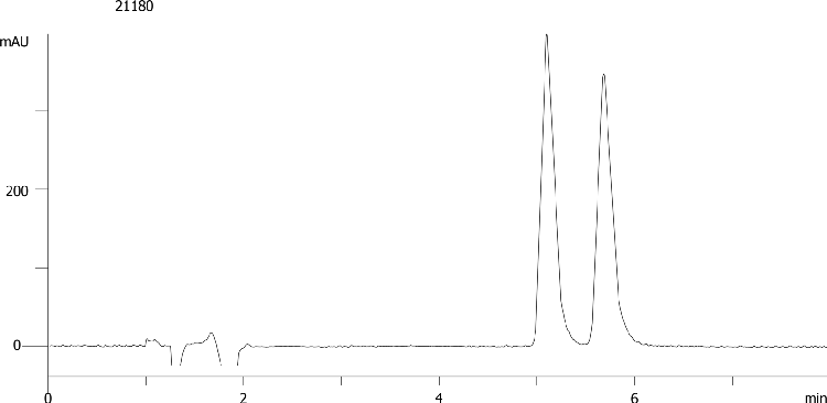 Mebeverine on Lux 5µm Cellulose-1 by SFC