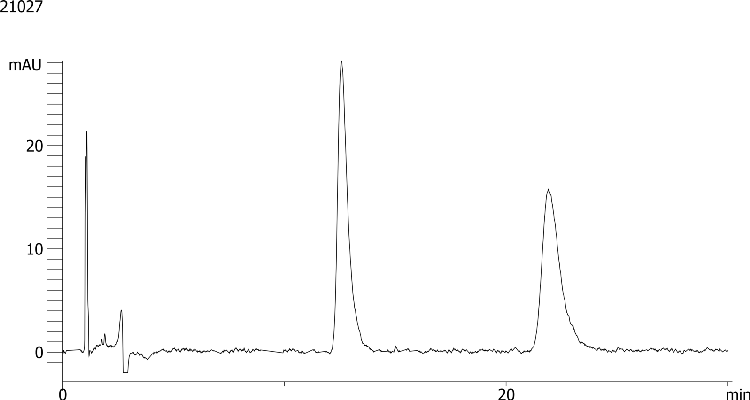 Ambucetamide on Lux 5µm Cellulose-2 by SFC