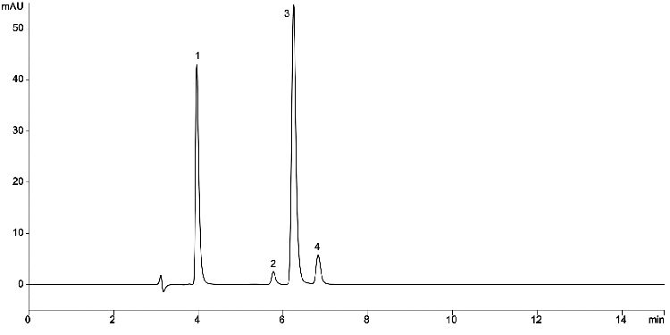 Fluconazole Standard solution (mix of 4) USP on Kinetex 2.6 µm C18 150x4.6mm