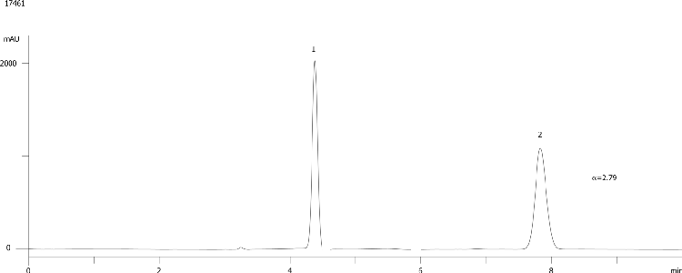 Etozolin on Lux Cellulose-2