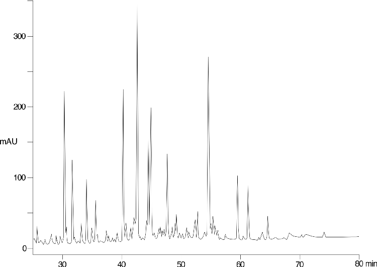 Lactoglobulin tryptic map on Luna C18(2) - 0.0125% TFA