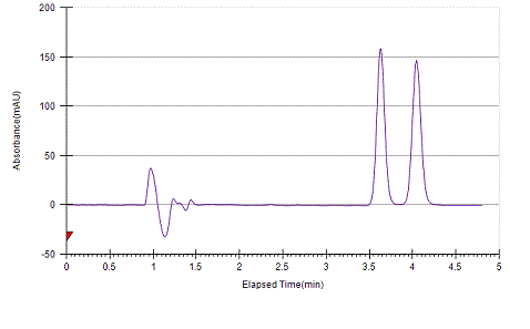 Ketoprofen on Lux 5µm Amylose-1 by SFC