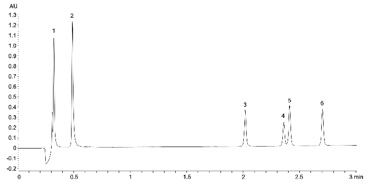 Alkylsulfonate Esters on Luna Omega Polar C18 - TFA