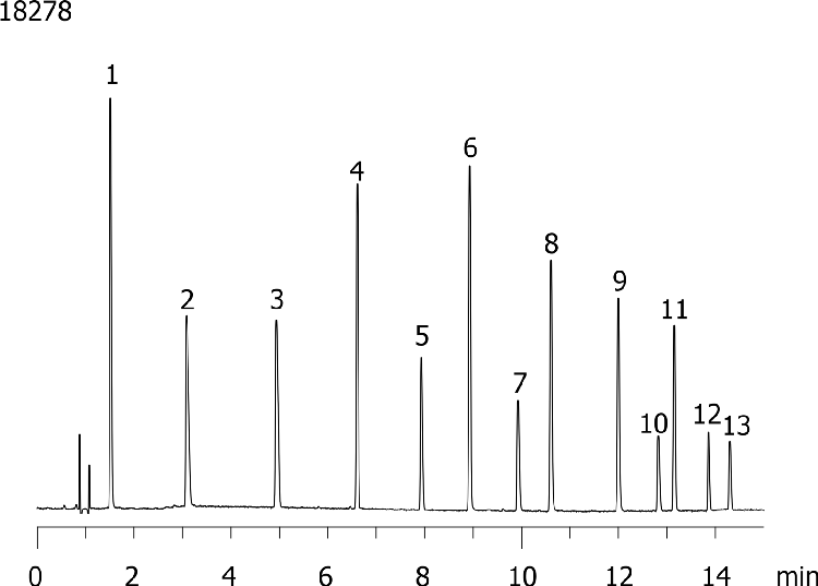 Ketones on Kinetex 2.6µm C18 150 x 4.6mm ID (1.7 mL/min)