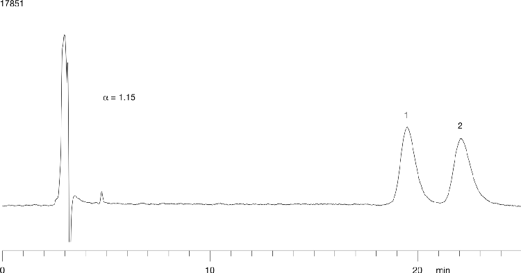 Aminoglutethimide on Lux 5µ Cellulose-2 in NP (IPA)