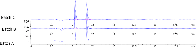 Lux i-Amylose-3 Separation for Troger's Base