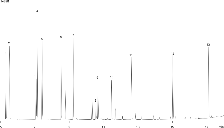 Phenols and Benzidine: EPA MethodS 604-605 ZB5 30x0.25x0.25