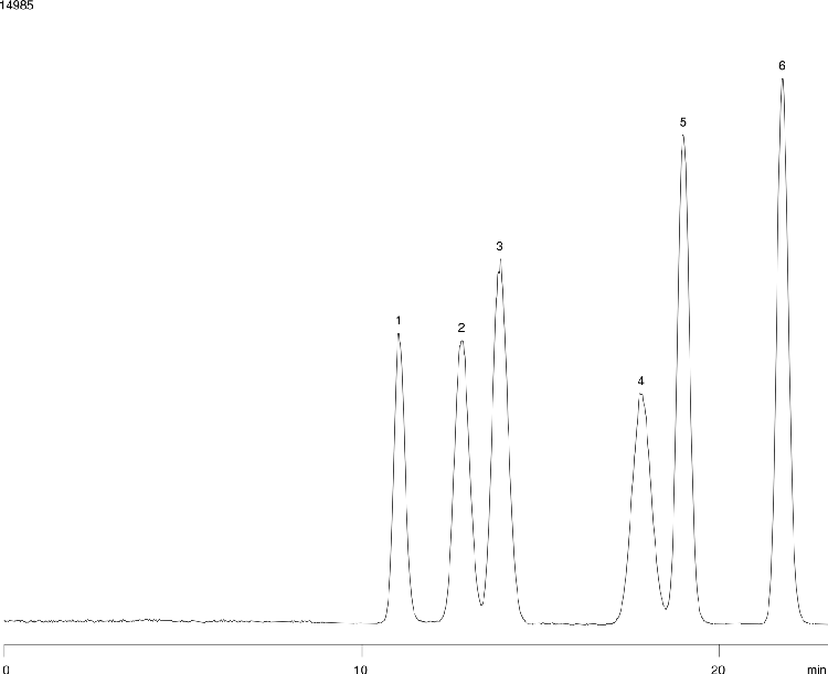 Saccharide analysis using Rezex RPM