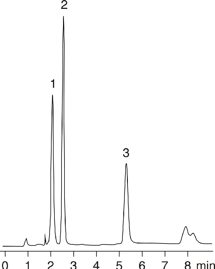 Antioxidants - Bondclone vs. µBondapak Comparison