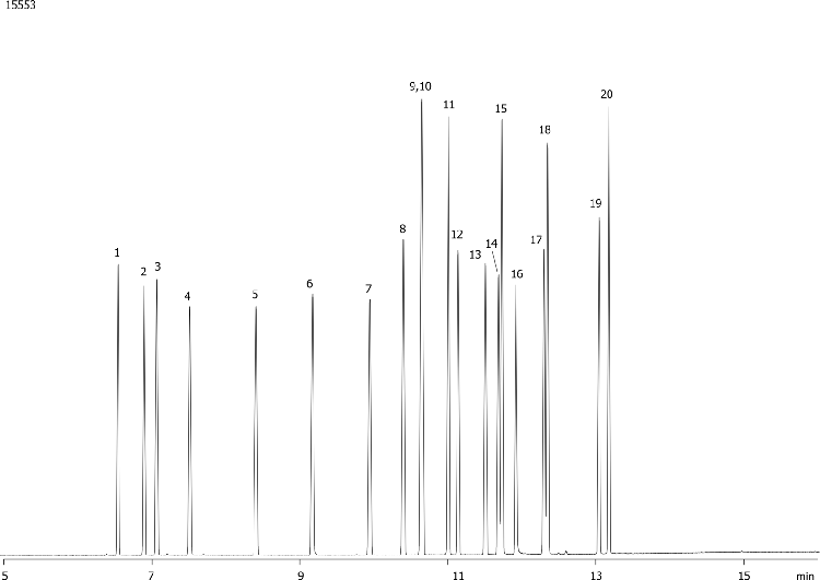 Organochlorine Pesticides - EPA Method 8081A on ZB-5MS