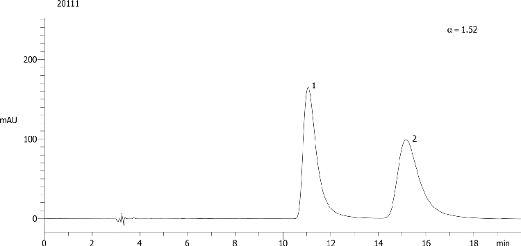 Indapamide on Lux 5µm Cellulose-3 in NP