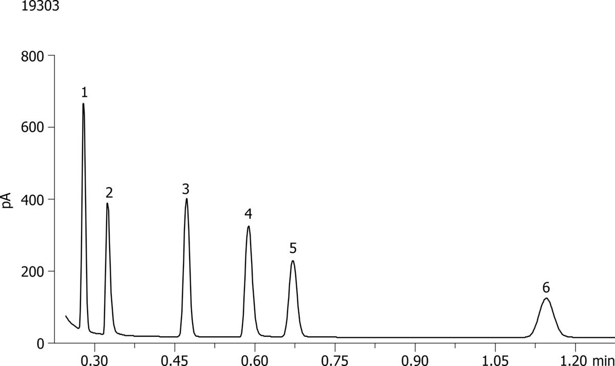 Simdist Chromatogram ZB-1 Test Mix on Glass Infused ZB-1XT SimDist Metal Column