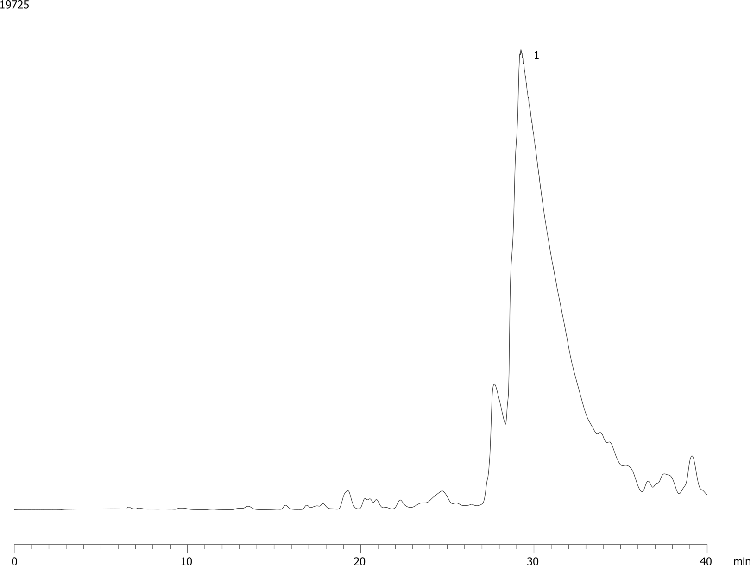 Purification of Bivalirudin (1% Loading) on Luna 10u-PREP C18(2)