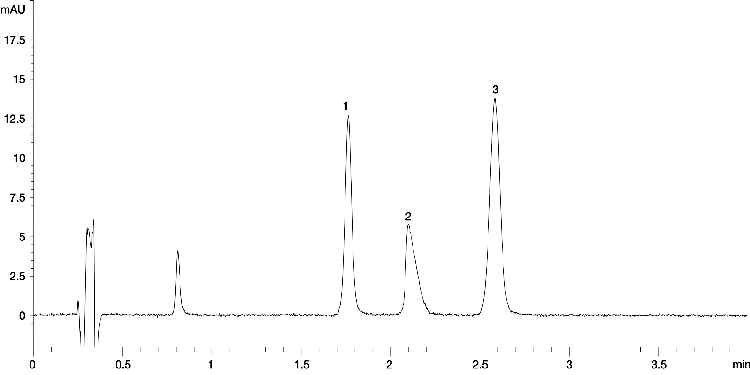 ABN3 mix on Luna Omega 1.6 µm C18 50x2.1mm (Batch 2) using Agilent 1260 Binary UHPLC system