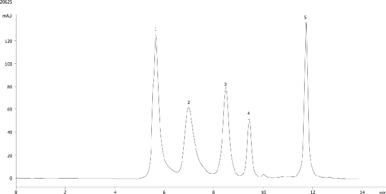 BioSep-SEC-S 2000 High Salt Buffer MMQC Standard