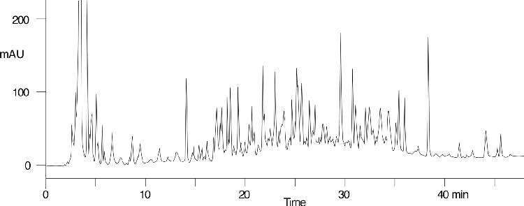 Human Albumin Tryptic Digest on Jupiter Proteo