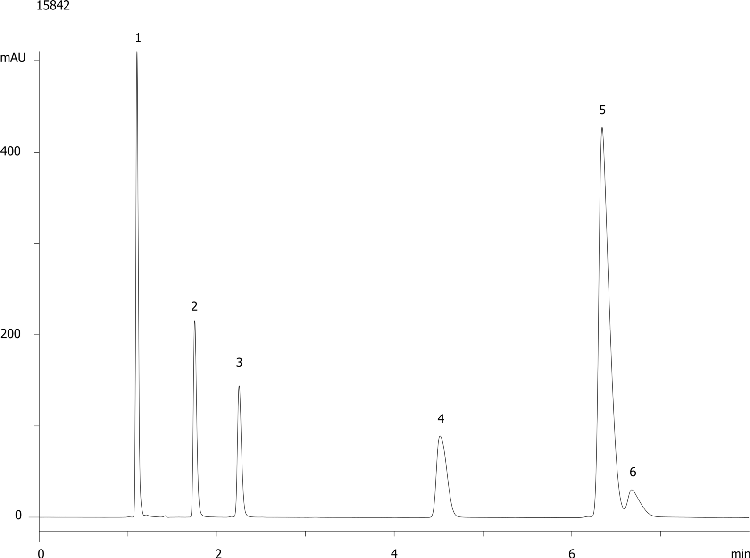 Beta-Blockers (Polar Basics) on Gemini 3um C18