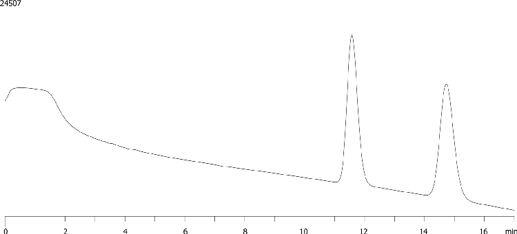 Chiral Separation of Omeprazole on Lux 5µm i-Amylose-1 in NP