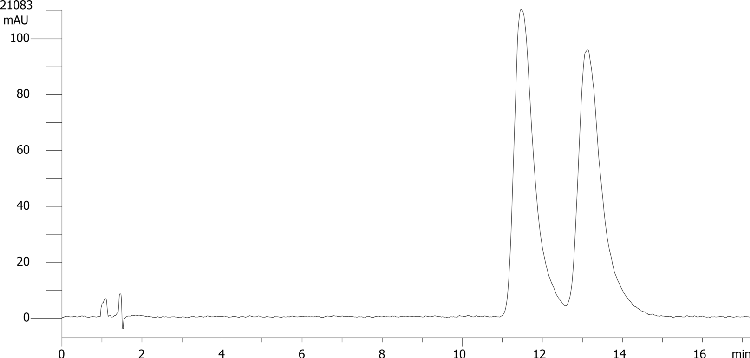 Carazolol on Lux 5µm Cellulose-2 by SFC