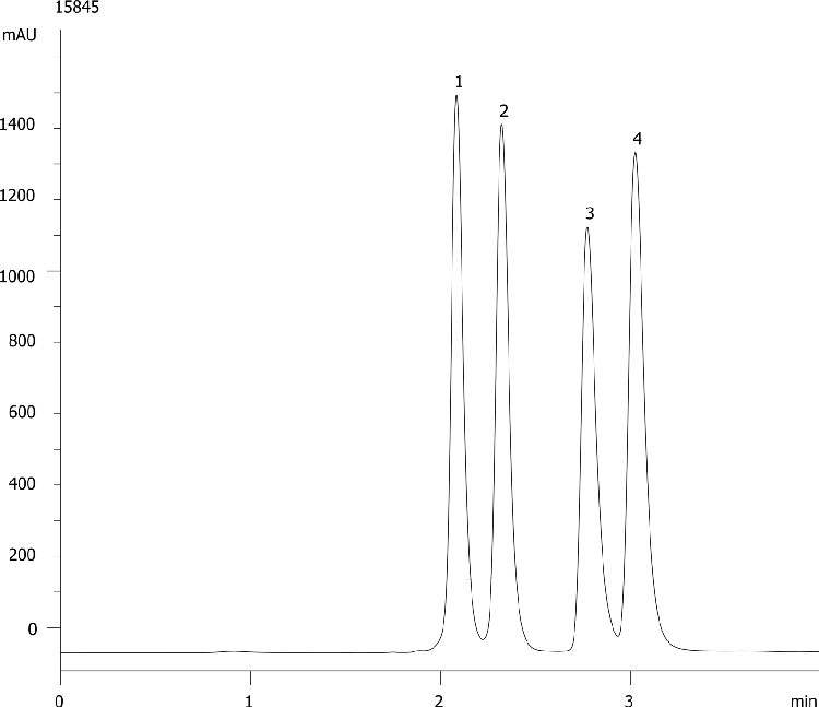 Antihistamines (Polar Basics) at High pH on Gemini 5um C18