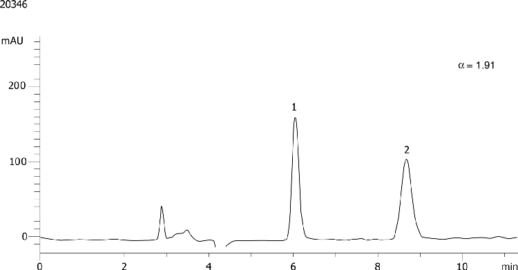 Doxylamine on Lux 5µm Cellulose-4 in NP
