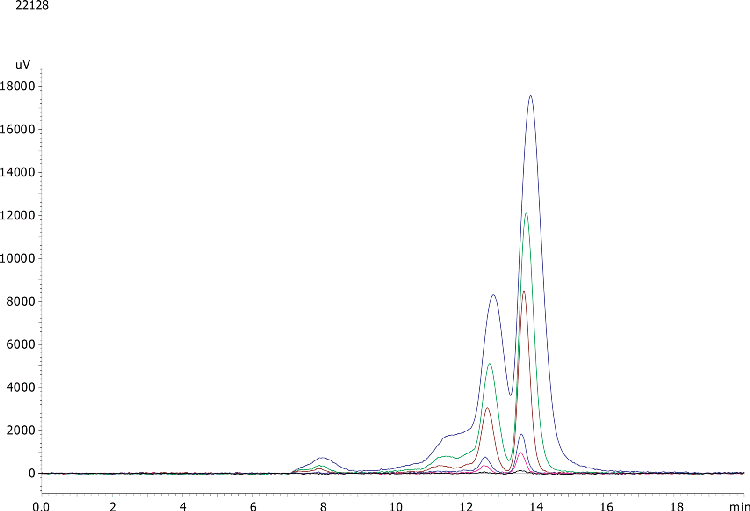 Prep loading on Yarra 5u SEC-2000 PREP: Fixed concentration, increased injection volume